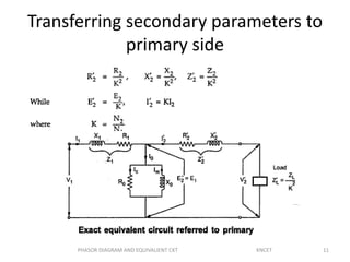 Transferring secondary parameters to
primary side
11PHASOR DIAGRAM AND EQUIVALIENT CKT KNCET
 