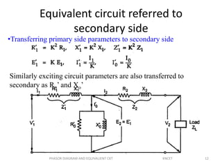 Equivalent circuit referred to
secondary side
•Transferring primary side parameters to secondary side
Similarly exciting circuit parameters are also transferred to
secondary as Ro’ and Xo’
12PHASOR DIAGRAM AND EQUIVALIENT CKT KNCET
 