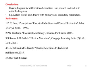 15PHASOR DIAGRAM AND EQUIVALIENT CKT KNCET
Conclusion:
• Phasor diagram for different load condition is explained in detail with
suitable diagrams.
• Equivalent circuit also drawn with primary and secondary parameters.
References:
1.P. C. Sen., ‘Principles of Electrical Machines and Power Electronics’, John
Wiley & Sons, 1997.
2.P.S. Bimbhra, ‘Electrical Machinery’, Khanna Publishers, 2003.
3.S.Sarma & K.Pathak “Electric Machines”, Cengage Learning India (P) Ltd.,
Delhi, 2011.
4.U.A.Bakshi&M.N.Bakshi “Electric Machines-I”,Technical
publications,2015.
5.Other Web Sources
 