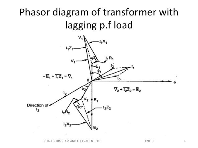 Phasor diagram