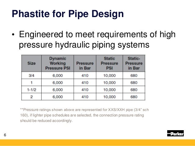 schedule xxh pipe pressure rating schedule xxh pipe pressure rating