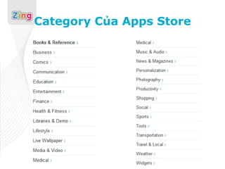 Category Của Apps Store
 
