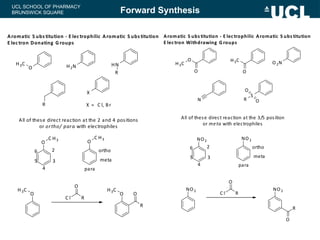 UCL SCHOOL OF PHARMACY
BRUNSWICK SQUARE Forward Synthesis
 