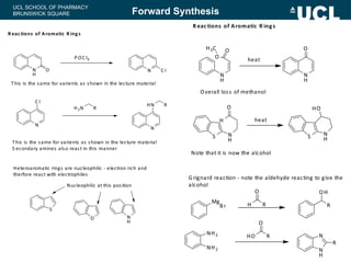 UCL SCHOOL OF PHARMACY
BRUNSWICK SQUARE Forward Synthesis
 