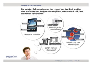 Couchpotato 2.0? – Das iPad im Nutzertest



Die meisten Befragten kennen den „Hype“ um das iPad, sind bei
aller Vorfreude und Neugier aber skeptisch, ob das Gerät hält, was
die Medien versprechen


                              Apple                                  iBooks
   innovativ
                                                     Zeitung lesen
                           Touch-Screen
                                                      Heilsbringer für
 unterhaltsam                                          Printmedien?                                      Preis?
                                                                                 must have?

      Neugier + Vorfreude                                                                              Alltagsnutzen?
                                                                              Funktionsumfang?
                                                          Jüngere?
                                            jeder?                                                     Nützlichkeit?

                                                                                       Skepsis bzgl. des
                                        Freaks?         Geschäftsleute ?                 Medienhypes
                                              Gehört man zur
                                              G
                                                Zielgruppe?




                                                                © 2010 phaydon | research+consulting   Seite 12
 