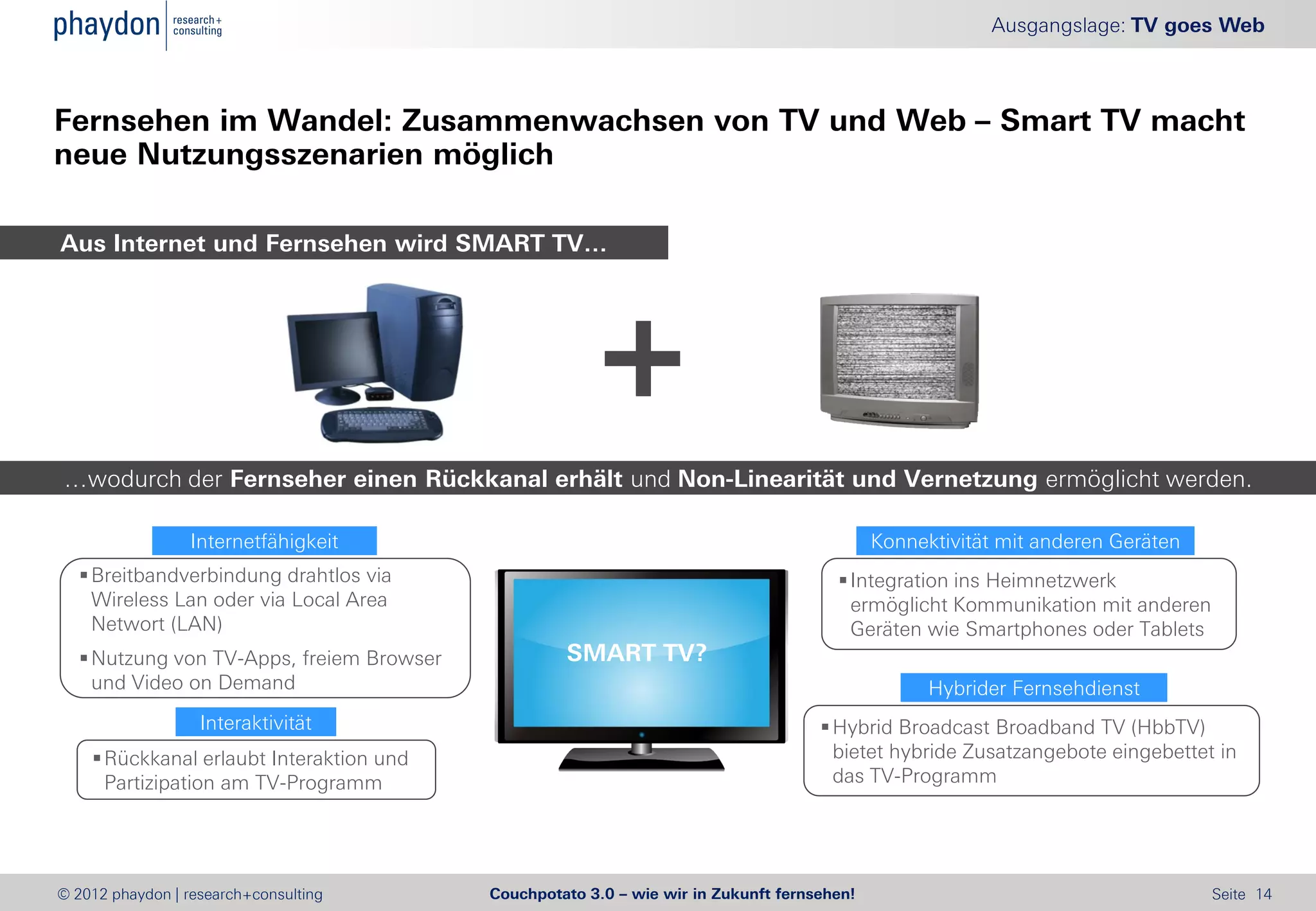 Ausgangslage: TV goes Web



Fernsehen im Wandel: Zusammenwachsen von TV und Web – Smart TV macht
neue Nutzungsszenarien möglich

Aus Internet und Fernsehen wird SMART TV…




…wodurch der Fernseher einen Rückkanal erhält und Non-Linearität und Vernetzung ermöglicht werden.

                  Internetfähigkeit                                                         Konnektivität mit anderen Geräten
   Breitbandverbindung drahtlos via                                                   Integration ins Heimnetzwerk
    Wireless Lan oder via Local Area                                                    ermöglicht Kommunikation mit anderen
    Networt (LAN)                                                                       Geräten wie Smartphones oder Tablets
   Nutzung von TV-Apps, freiem Browser            SMART TV?
    und Video on Demand                                                                           Hybrider Fernsehdienst
                   Interaktivität                                                    Hybrid Broadcast Broadband TV (HbbTV)
     Rückkanal erlaubt Interaktion und                                               bietet hybride Zusatzangebote eingebettet in
      Partizipation am TV-Programm                                                    das TV-Programm




© 2012 phaydon | research+consulting      Couchpotato 3.0 – wie wir in Zukunft fernsehen!                                       Seite 14
 