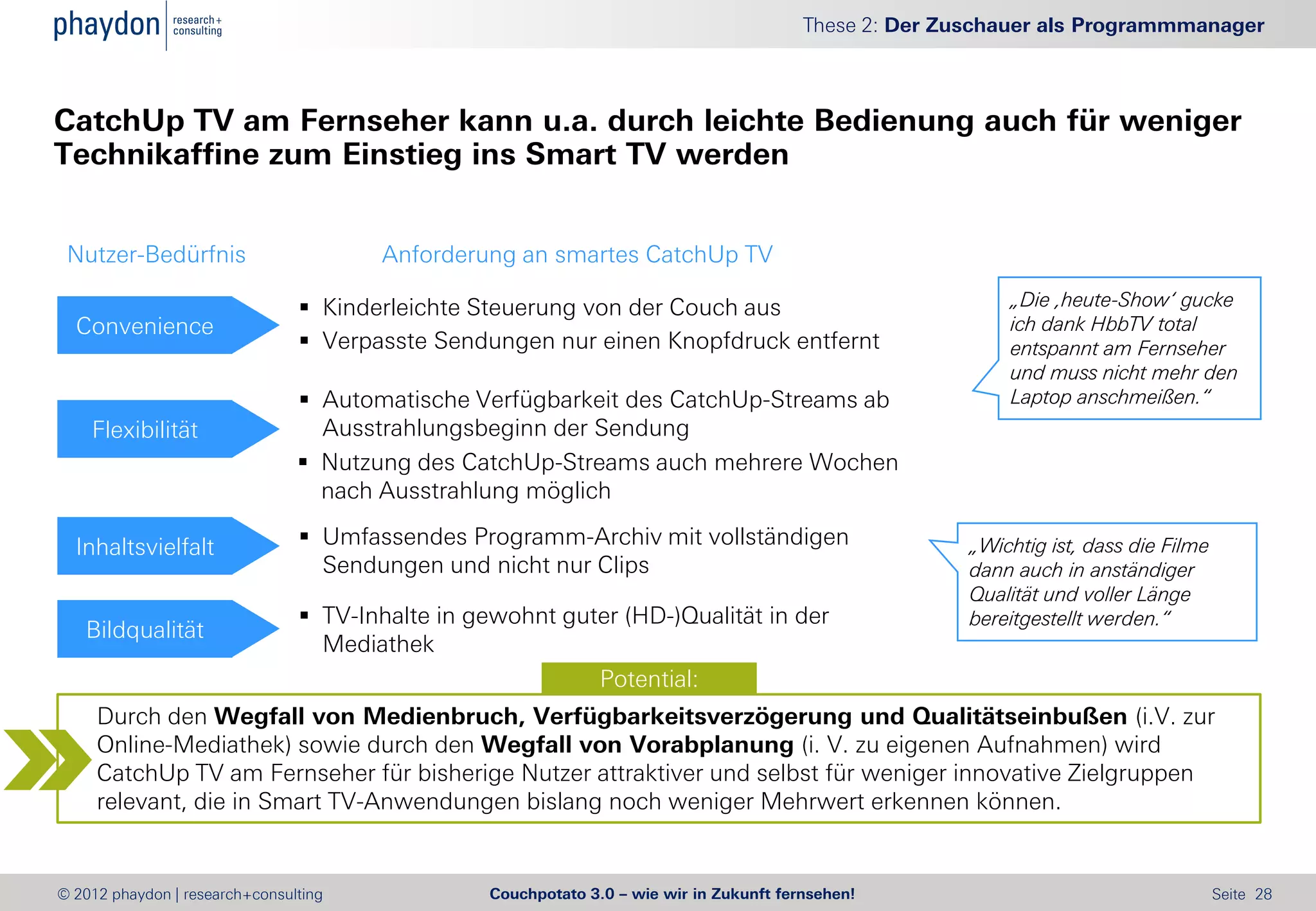 These 2: Der Zuschauer als Programmmanager



CatchUp TV am Fernseher kann u.a. durch leichte Bedienung auch für weniger
Technikaffine zum Einstieg ins Smart TV werden


 Nutzer-Bedürfnis                      Anforderung an smartes CatchUp TV

                                 Kinderleichte Steuerung von der Couch aus                                 „Die ‚heute-Show‘ gucke
  Convenience                                                                                               ich dank HbbTV total
                                 Verpasste Sendungen nur einen Knopfdruck entfernt                         entspannt am Fernseher
                                                                                                            und muss nicht mehr den
                                 Automatische Verfügbarkeit des CatchUp-Streams ab                         Laptop anschmeißen.“
    Flexibilität                  Ausstrahlungsbeginn der Sendung
                                 Nutzung des CatchUp-Streams auch mehrere Wochen
                                  nach Ausstrahlung möglich

  Inhaltsvielfalt                Umfassendes Programm-Archiv mit vollständigen                         „Wichtig ist, dass die Filme
                                  Sendungen und nicht nur Clips                                         dann auch in anständiger
                                                                                                        Qualität und voller Länge
                                 TV-Inhalte in gewohnt guter (HD-)Qualität in der                      bereitgestellt werden.“
   Bildqualität
                                  Mediathek
                                                           Potential:
     Durch den Wegfall von Medienbruch, Verfügbarkeitsverzögerung und Qualitätseinbußen (i.V. zur
     Online-Mediathek) sowie durch den Wegfall von Vorabplanung (i. V. zu eigenen Aufnahmen) wird
     CatchUp TV am Fernseher für bisherige Nutzer attraktiver und selbst für weniger innovative Zielgruppen
     relevant, die in Smart TV-Anwendungen bislang noch weniger Mehrwert erkennen können.


© 2012 phaydon | research+consulting             Couchpotato 3.0 – wie wir in Zukunft fernsehen!                                       Seite 28
 