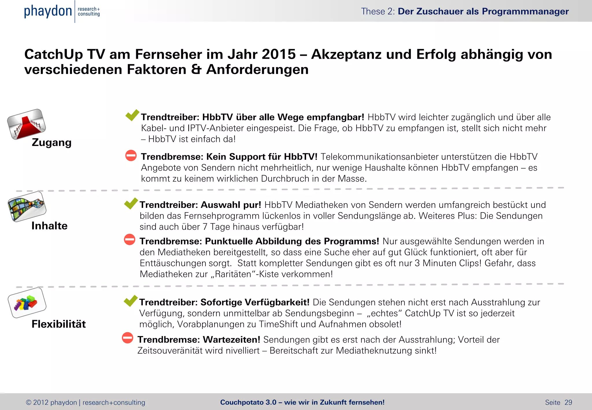 These 2: Der Zuschauer als Programmmanager



CatchUp TV am Fernseher im Jahr 2015 – Akzeptanz und Erfolg abhängig von
verschiedenen Faktoren & Anforderungen


                                Trendtreiber: HbbTV über alle Wege empfangbar! HbbTV wird leichter zugänglich und über alle
                                 Kabel- und IPTV-Anbieter eingespeist. Die Frage, ob HbbTV zu empfangen ist, stellt sich nicht mehr
 Zugang                          – HbbTV ist einfach da!
                                Trendbremse: Kein Support für HbbTV! Telekommunikationsanbieter unterstützen die HbbTV
                                 Angebote von Sendern nicht mehrheitlich, nur wenige Haushalte können HbbTV empfangen – es
                                 kommt zu keinem wirklichen Durchbruch in der Masse.

                                Trendtreiber: Auswahl pur! HbbTV Mediatheken von Sendern werden umfangreich bestückt und
                                 bilden das Fernsehprogramm lückenlos in voller Sendungslänge ab. Weiteres Plus: Die Sendungen
 Inhalte                         sind auch über 7 Tage hinaus verfügbar!
                                Trendbremse: Punktuelle Abbildung des Programms! Nur ausgewählte Sendungen werden in
                                 den Mediatheken bereitgestellt, so dass eine Suche eher auf gut Glück funktioniert, oft aber für
                                 Enttäuschungen sorgt. Statt kompletter Sendungen gibt es oft nur 3 Minuten Clips! Gefahr, dass
                                 Mediatheken zur „Raritäten“-Kiste verkommen!


                               Trendtreiber: Sofortige Verfügbarkeit! Die Sendungen stehen nicht erst nach Ausstrahlung zur
                                Verfügung, sondern unmittelbar ab Sendungsbeginn – „echtes“ CatchUp TV ist so jederzeit
 Flexibilität                   möglich, Vorabplanungen zu TimeShift und Aufnahmen obsolet!
                               Trendbremse: Wartezeiten! Sendungen gibt es erst nach der Ausstrahlung; Vorteil der
                                Zeitsouveränität wird nivelliert – Bereitschaft zur Mediatheknutzung sinkt!




© 2012 phaydon | research+consulting                Couchpotato 3.0 – wie wir in Zukunft fernsehen!                                 Seite 29
 