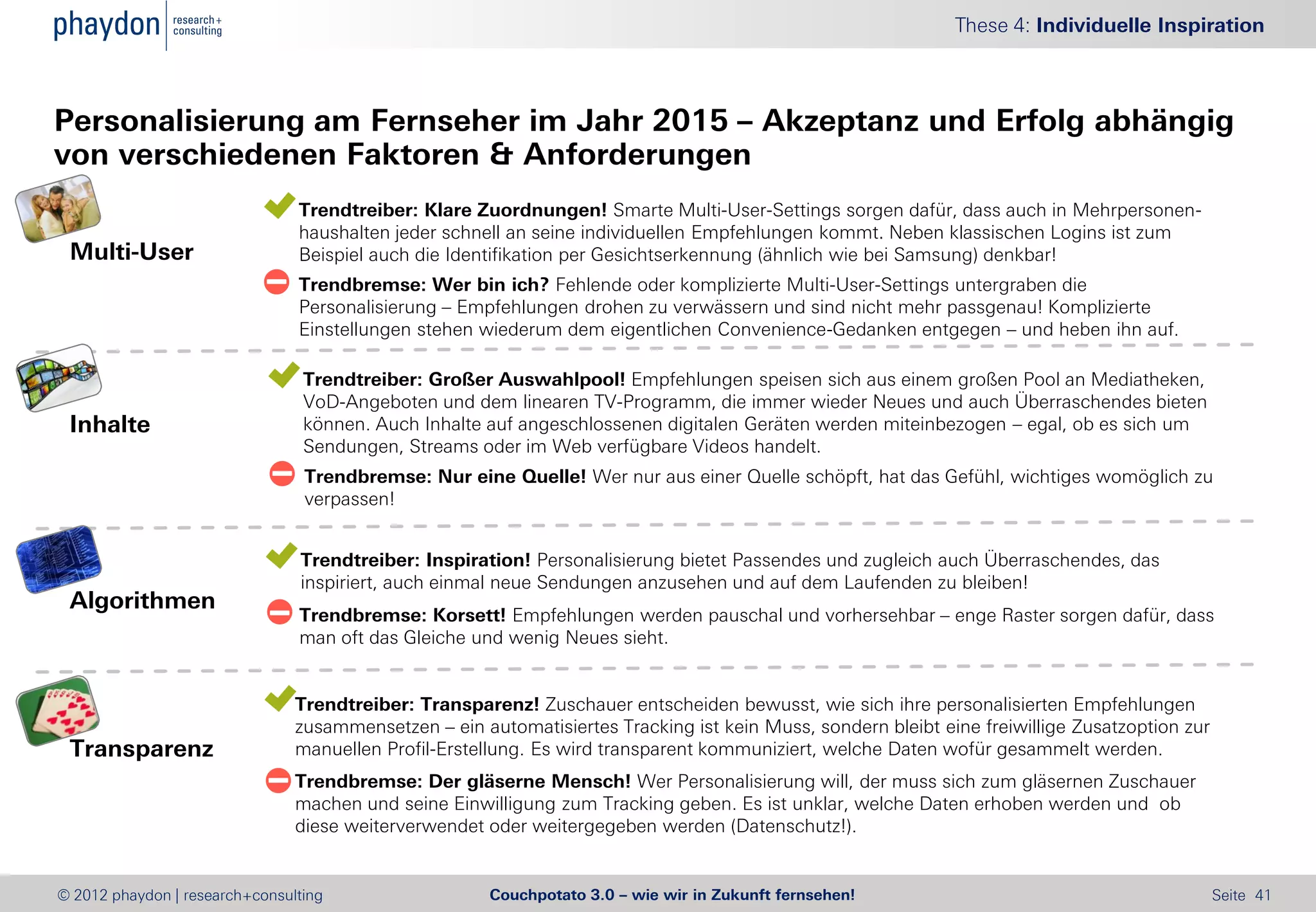 These 4: Individuelle Inspiration



Personalisierung am Fernseher im Jahr 2015 – Akzeptanz und Erfolg abhängig
von verschiedenen Faktoren & Anforderungen
                              Trendtreiber: Klare Zuordnungen! Smarte Multi-User-Settings sorgen dafür, dass auch in Mehrpersonen-
                               haushalten jeder schnell an seine individuellen Empfehlungen kommt. Neben klassischen Logins ist zum
 Multi-User                    Beispiel auch die Identifikation per Gesichtserkennung (ähnlich wie bei Samsung) denkbar!
                              Trendbremse: Wer bin ich? Fehlende oder komplizierte Multi-User-Settings untergraben die
                               Personalisierung – Empfehlungen drohen zu verwässern und sind nicht mehr passgenau! Komplizierte
                               Einstellungen stehen wiederum dem eigentlichen Convenience-Gedanken entgegen – und heben ihn auf.

                               Trendtreiber: Großer Auswahlpool! Empfehlungen speisen sich aus einem großen Pool an Mediatheken,
                                VoD-Angeboten und dem linearen TV-Programm, die immer wieder Neues und auch Überraschendes bieten
 Inhalte                        können. Auch Inhalte auf angeschlossenen digitalen Geräten werden miteinbezogen – egal, ob es sich um
                                Sendungen, Streams oder im Web verfügbare Videos handelt.
                               Trendbremse: Nur eine Quelle! Wer nur aus einer Quelle schöpft, hat das Gefühl, wichtiges womöglich zu
                                verpassen!


                              Trendtreiber: Inspiration! Personalisierung bietet Passendes und zugleich auch Überraschendes, das
                               inspiriert, auch einmal neue Sendungen anzusehen und auf dem Laufenden zu bleiben!
 Algorithmen
                              Trendbremse: Korsett! Empfehlungen werden pauschal und vorhersehbar – enge Raster sorgen dafür, dass
                               man oft das Gleiche und wenig Neues sieht.


                             Trendtreiber: Transparenz! Zuschauer entscheiden bewusst, wie sich ihre personalisierten Empfehlungen
                              zusammensetzen – ein automatisiertes Tracking ist kein Muss, sondern bleibt eine freiwillige Zusatzoption zur
 Transparenz                  manuellen Profil-Erstellung. Es wird transparent kommuniziert, welche Daten wofür gesammelt werden.
                             Trendbremse: Der gläserne Mensch! Wer Personalisierung will, der muss sich zum gläsernen Zuschauer
                              machen und seine Einwilligung zum Tracking geben. Es ist unklar, welche Daten erhoben werden und ob
                              diese weiterverwendet oder weitergegeben werden (Datenschutz!).


© 2012 phaydon | research+consulting                 Couchpotato 3.0 – wie wir in Zukunft fernsehen!                                          Seite 41
 