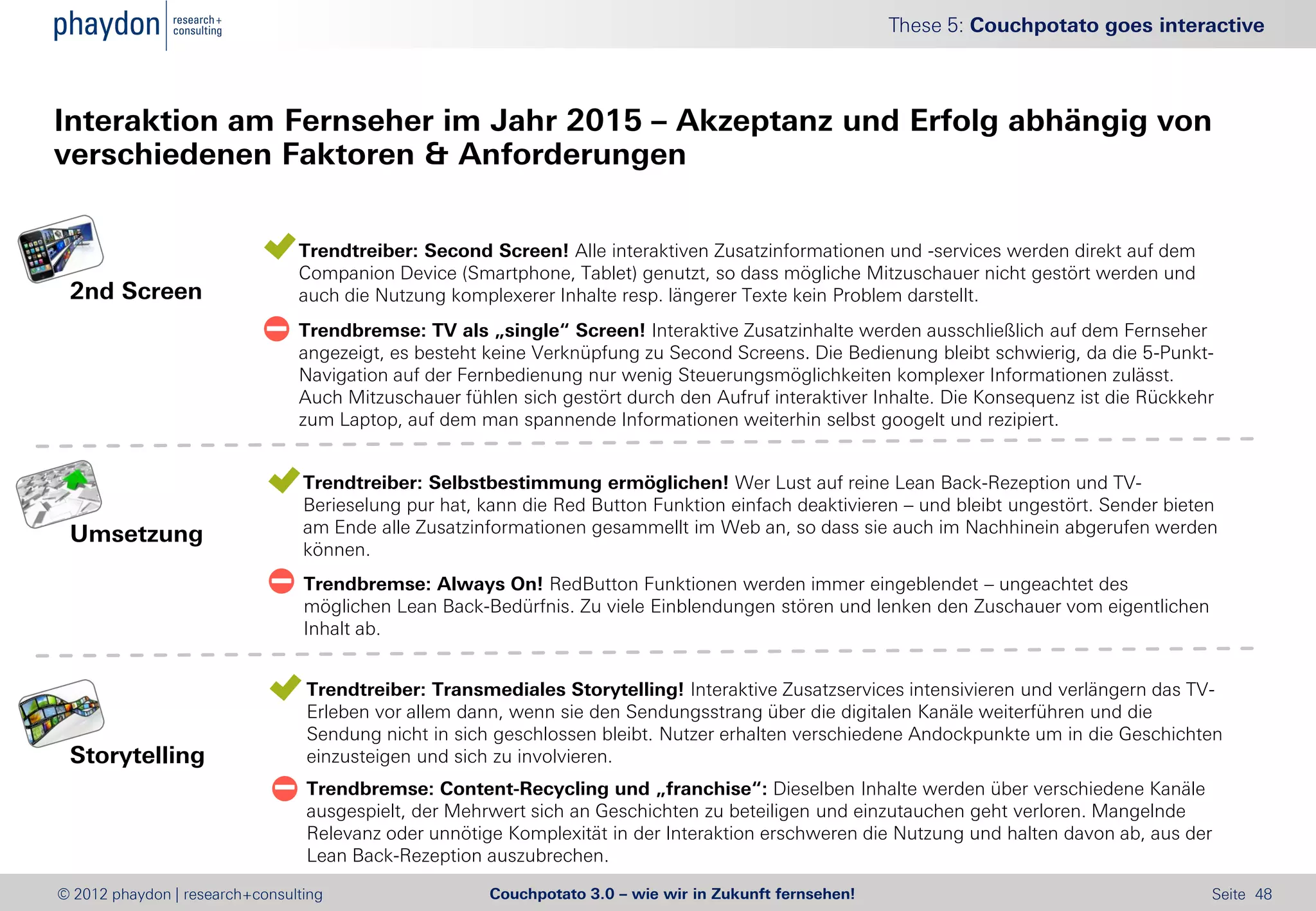 These 5: Couchpotato goes interactive



Interaktion am Fernseher im Jahr 2015 – Akzeptanz und Erfolg abhängig von
verschiedenen Faktoren & Anforderungen


                              Trendtreiber: Second Screen! Alle interaktiven Zusatzinformationen und -services werden direkt auf dem
                               Companion Device (Smartphone, Tablet) genutzt, so dass mögliche Mitzuschauer nicht gestört werden und
 2nd Screen                    auch die Nutzung komplexerer Inhalte resp. längerer Texte kein Problem darstellt.
                              Trendbremse: TV als „single“ Screen! Interaktive Zusatzinhalte werden ausschließlich auf dem Fernseher
                               angezeigt, es besteht keine Verknüpfung zu Second Screens. Die Bedienung bleibt schwierig, da die 5-Punkt-
                               Navigation auf der Fernbedienung nur wenig Steuerungsmöglichkeiten komplexer Informationen zulässt.
                               Auch Mitzuschauer fühlen sich gestört durch den Aufruf interaktiver Inhalte. Die Konsequenz ist die Rückkehr
                               zum Laptop, auf dem man spannende Informationen weiterhin selbst googelt und rezipiert.


                               Trendtreiber: Selbstbestimmung ermöglichen! Wer Lust auf reine Lean Back-Rezeption und TV-
                                Berieselung pur hat, kann die Red Button Funktion einfach deaktivieren – und bleibt ungestört. Sender bieten
 Umsetzung                      am Ende alle Zusatzinformationen gesammellt im Web an, so dass sie auch im Nachhinein abgerufen werden
                                können.
                               Trendbremse: Always On! RedButton Funktionen werden immer eingeblendet – ungeachtet des
                                möglichen Lean Back-Bedürfnis. Zu viele Einblendungen stören und lenken den Zuschauer vom eigentlichen
                                Inhalt ab.


                               Trendtreiber: Transmediales Storytelling! Interaktive Zusatzservices intensivieren und verlängern das TV-
                                Erleben vor allem dann, wenn sie den Sendungsstrang über die digitalen Kanäle weiterführen und die
                                Sendung nicht in sich geschlossen bleibt. Nutzer erhalten verschiedene Andockpunkte um in die Geschichten
 Storytelling                   einzusteigen und sich zu involvieren.
                               Trendbremse: Content-Recycling und „franchise“: Dieselben Inhalte werden über verschiedene Kanäle
                                ausgespielt, der Mehrwert sich an Geschichten zu beteiligen und einzutauchen geht verloren. Mangelnde
                                Relevanz oder unnötige Komplexität in der Interaktion erschweren die Nutzung und halten davon ab, aus der
                                Lean Back-Rezeption auszubrechen.

© 2012 phaydon | research+consulting                  Couchpotato 3.0 – wie wir in Zukunft fernsehen!                                      Seite 48
 