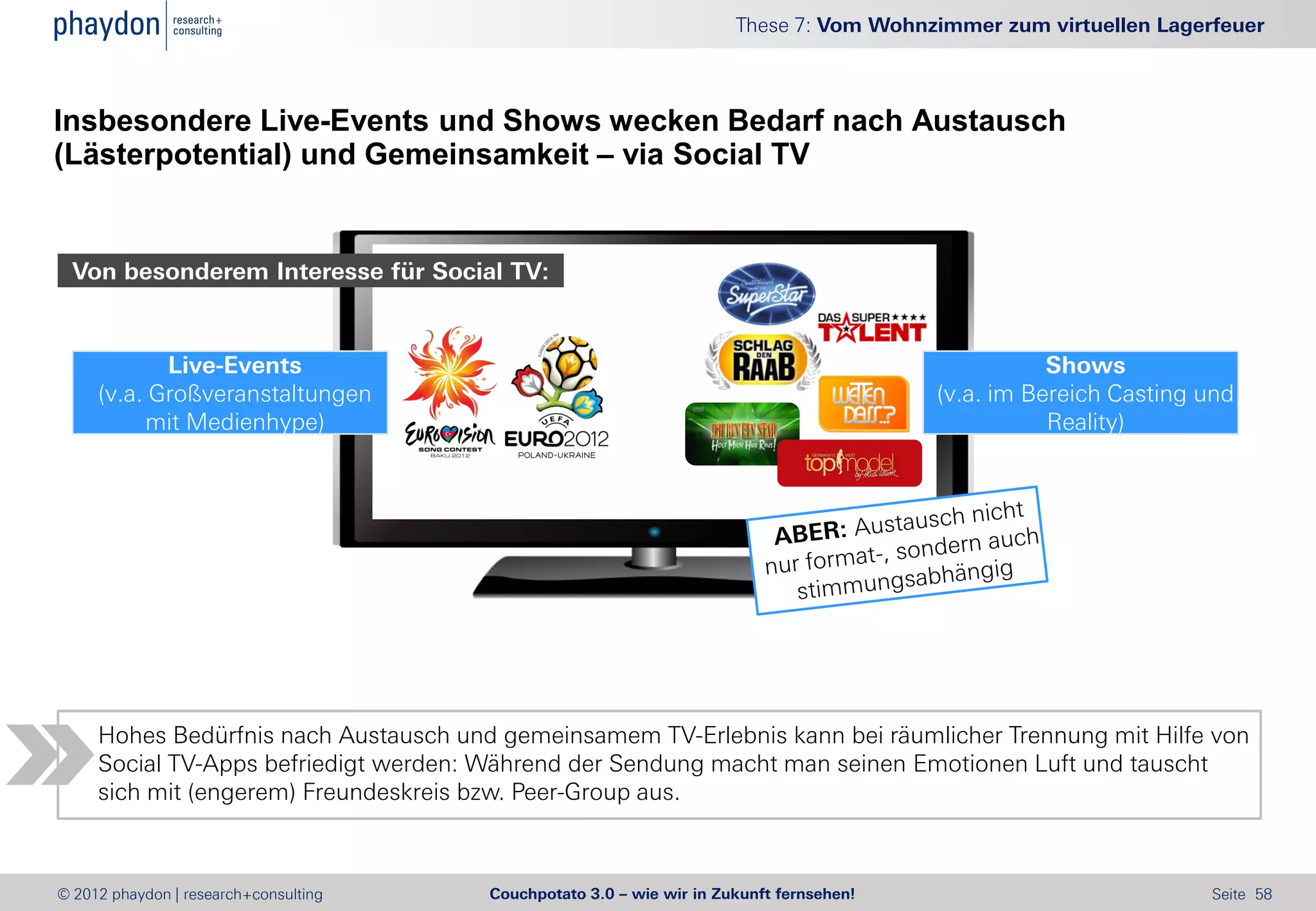 These 7: Vom Wohnzimmer zum virtuellen Lagerfeuer



Insbesondere Live-Events und Shows wecken Bedarf nach Austausch
(Lästerpotential) und Gemeinsamkeit – via Social TV


 Von besonderem Interesse für Social TV:


            Live-Events                                                                             Shows
     (v.a. Großveranstaltungen                                                           (v.a. im Bereich Casting und
          mit Medienhype)                                                                           Reality)




     Hohes Bedürfnis nach Austausch und gemeinsamem TV-Erlebnis kann bei räumlicher Trennung mit Hilfe von
     Social TV-Apps befriedigt werden: Während der Sendung macht man seinen Emotionen Luft und tauscht
     sich mit (engerem) Freundeskreis bzw. Peer-Group aus.



© 2012 phaydon | research+consulting   Couchpotato 3.0 – wie wir in Zukunft fernsehen!                            Seite 58
 