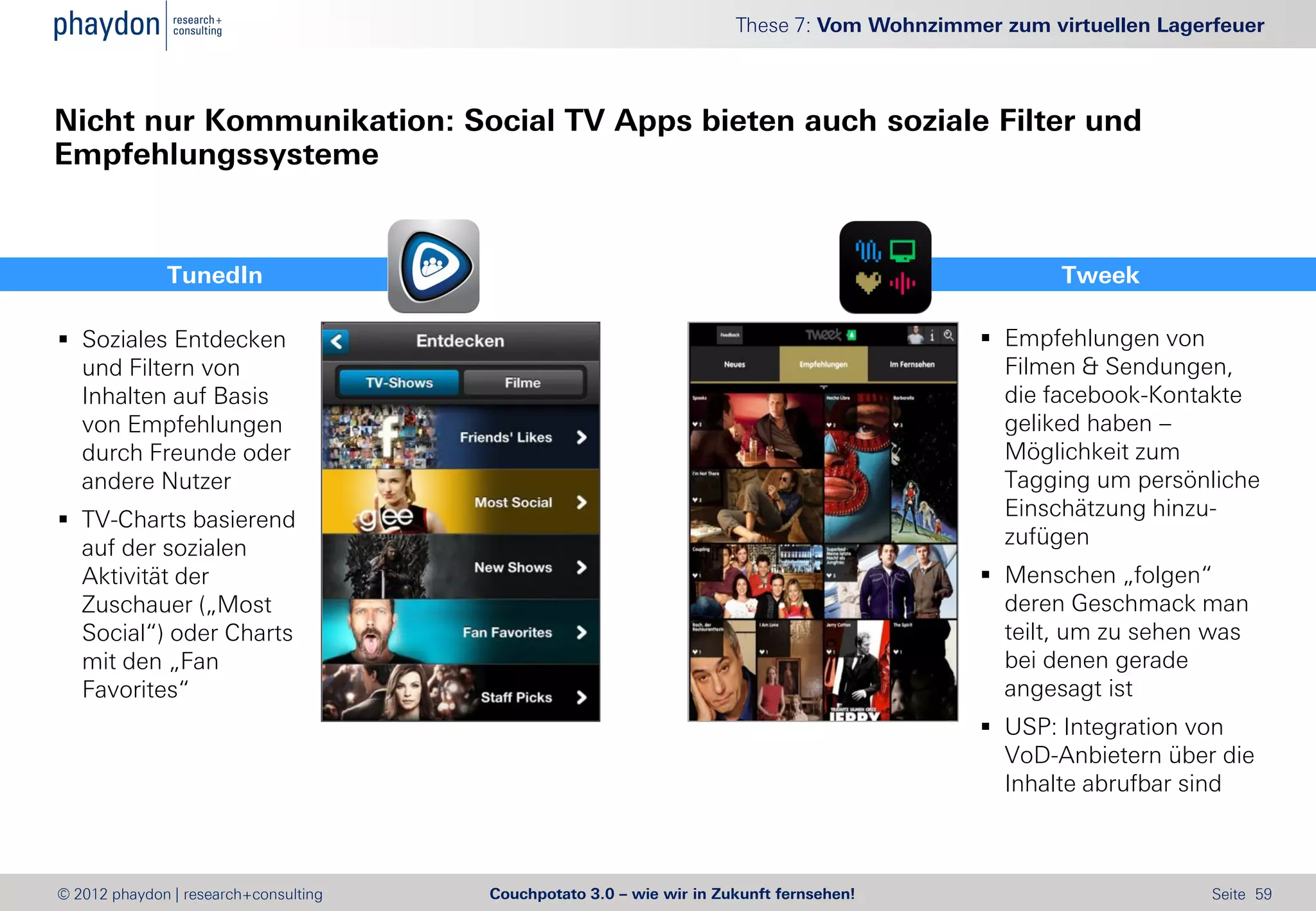 These 7: Vom Wohnzimmer zum virtuellen Lagerfeuer



Nicht nur Kommunikation: Social TV Apps bieten auch soziale Filter und
Empfehlungssysteme


              TunedIn                                                                               Tweek

 Soziales Entdecken                                                                         Empfehlungen von
  und Filtern von                                                                             Filmen & Sendungen,
  Inhalten auf Basis                                                                          die facebook-Kontakte
  von Empfehlungen                                                                            geliked haben –
  durch Freunde oder                                                                          Möglichkeit zum
  andere Nutzer                                                                               Tagging um persönliche
 TV-Charts basierend                                                                         Einschätzung hinzu-
  auf der sozialen                                                                            zufügen
  Aktivität der                                                                              Menschen „folgen“
  Zuschauer („Most                                                                            deren Geschmack man
  Social“) oder Charts                                                                        teilt, um zu sehen was
  mit den „Fan                                                                                bei denen gerade
  Favorites“                                                                                  angesagt ist
                                                                                             USP: Integration von
                                                                                              VoD-Anbietern über die
                                                                                              Inhalte abrufbar sind



© 2012 phaydon | research+consulting   Couchpotato 3.0 – wie wir in Zukunft fernsehen!                            Seite 59
 