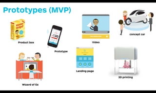 3D printing
My Product
ue proposition
Landing page
$1’150
luding a
130
3
Prototype
»
OnlineVideo
Wizard of Oz
n
Product box
Prototypes (MVP)
ctions
concept car
 