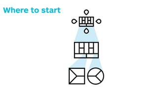 The
Business Mod
helps you
create value f
The
Value Propos
helps you
create value f
zoom out
zoom in
The
External Envi
describes the
where you cre
Tools
Where to start
 