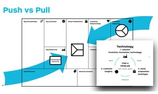 Cost Structure
Key Partnerships
Key Resources
Key Activities Value Propositions
e
ition
ype
Channels
Customer
Relationships
Customer
Segments
Revenue Streams
3. adj
technolo
(and resour
ne
Market
Start from a manifes
proposition. In simple
Learn what techn
proposition prototyp
gains. Redesign your
solution to address c
build, measure, learn
. “Push”
value prop-
ess, while
stomer job,
nts many
both as a
d context.
or which you
in, and gain. In
r invention,
d customer
til you ﬁnd
n circle on
technological
resources
Technology
1. solution
(invention, innovation, technology)
2. value
proposition
prototype
3. customer
insights
build
measure
learn
FIND A
PROBLEM
jobs, pains, gains
for starting from a manifest customer job, pain, or gain.
These are two common starting points of many which we
outlined previously p. ## →. Consider both as a viable option
depending on your preferences and context.
Technology Push
Start from an invention, innovation or (technological) resource for which you
develop a value proposition that addresses a customer job, pain, and gain. In
simple terms this is a solution in search of a problem.
Explore value proposition prototypes that are based on your invention,
innovation or (technological) resource with potentially interested customer
segments. Design a dedicated value map for each segment until you ﬁnd
problem-solution ﬁt. (Read more about the build, measure, learn circle on
page xxx).
114114
Push vs Pull
 
