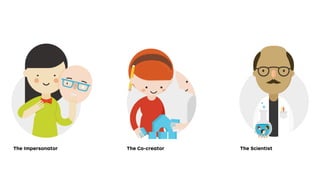 The Impersonator The Co-creator The Scientist
 