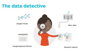 Google Keyword Planner
Learn what’s popular with potential
customers by ﬁnding the top ﬁve
search terms related to your idea.
How often are they searched for?
Google Trends
Compare three search terms repre-
senting three different trends related
to your idea.
3rd Party Research Reports
Identify three readily available
research reports that can serve you
as a starting point to prepare your
own customer and value proposition
research
Government Census Data,
Worldbank, IMF & more
Identify the (government) data that’s
relevant to your idea and at your
ﬁngertips via the Web.
128128
Google Trends
Google Keyword Planner
Misc. data
Research reports
The data detective
 