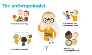B2C: Family Homestay
Stay at one of your potential customers’ home for
several days and live with the family. Participate in
daily routines. Learn. What drives them?
B2B: Work Alongside/Consult
Spend time working with or alongside (potential)
customers (e.g. in a consulting engagement).
B2C: Shadow your customers for
Be your (potential) customer’s shadow
them for a day. Write down all the jobs, p
gains you observe. Time stamp them. S
Learn.
B2C: Observe Shopping Behavior
Be your (potential) customer’s shadow
B2C: Family home stay
B2B: Work along side
B2C: Shadow your
customer for a day
B2C: Observe
shopping behaviour
The anthropologist
 