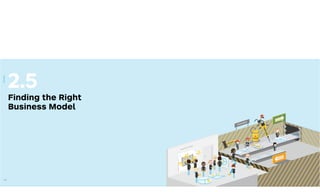 ASSESSMENT
TO
TESTING
FAILED
7QU
ESTION
S
BUS
INE
SS
MO
DEL
PROTOTYPING
2.5
Finding the Right
Business Model
169168
DESIGN
168
 