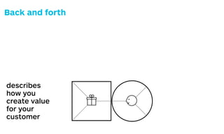 ?
?
?
?
? ?
?
+Zoom-Zoom
Zoom out to the
bigger picture to
analyze if you can
proﬁtably create,
deliver, and capture
value around this
particular customer
value proposition.
Zoom in to the
detailed picture to
investigate if the
customer value
proposition in your
business model
really creates value
for your customer.
The Business Model Canvas makes explicit how you
are creating and capturing value for your business.
Are you creating value for your customer?
describes
how you
create value
for your
customer
describes
how you
create value
for your
business
Back and forth
 