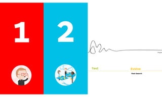 zoom out
zoom in
Canvas Design
Search Post-SearchTools
Test Evolve
The Tools and Process of
Value Proposition Design
The heart of Value Proposition Design is about appl
Tools to the messy Search for value propositions th
customers want and then keeping them aligned wit
customers want in Post-Search.
Value Proposition Design shows you how to use the
Proposition Canvas to Design and Test great value
sitions in an iterative search for what customers wa
proposition design is a never-ending process in whic
need to Evolve your value proposition(s) constantly
it relevant to customers.
Manage the messy and non-linear
process of value proposition design and
reduce risk by systematically applying
adequate tools and processes.
Progres
10
1 2
 
