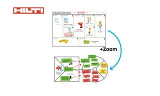 ?
?
?
?
? ?
?
+Zoom-Zoom
Zoom out to the
bigger picture to
analyze if you can
proﬁtably create,
deliver, and capture
value around this
particular customer
value proposition.
Zoom in to the
detailed picture to
investigate if the
customer value
proposition in your
business model
really creates value
for your customer.
Are you creating value for your business?
The Business Model Canvas makes explicit how you
are creating and capturing value for your business.
Are you creating value for your customer?
The Value Proposition Canvas makes explicit how
you are creating value for your customers.
 