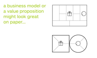?
?
?
?
? ?
?
+Zoom-Zoom
Zoom out to the
bigger picture to
analyze if you can
proﬁtably create,
deliver, and capture
value around this
particular customer
value proposition.
The Business Model Canvas makes explicit how you
are creating and capturing value for your business.
Are you creating value for your customer?
a business model or
a value proposition
might look great
on paper...
 
