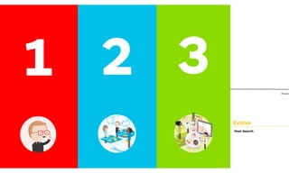 zoom out
zoom in
Canvas Design
Search Post-SearchTools
Test Evolve
The Tools and Process of
Value Proposition Design
The heart of Value Proposition Design is about appl
Tools to the messy Search for value propositions th
customers want and then keeping them aligned wit
customers want in Post-Search.
Value Proposition Design shows you how to use the
Proposition Canvas to Design and Test great value
sitions in an iterative search for what customers wa
proposition design is a never-ending process in whic
need to Evolve your value proposition(s) constantly
it relevant to customers.
Manage the messy and non-linear
process of value proposition design and
reduce risk by systematically applying
adequate tools and processes.
Progres
10
1 2 3
 