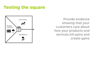 Provide evidence
showing that your
customers care about
how your products and
services kill pains and
create gains
Testing the square
 