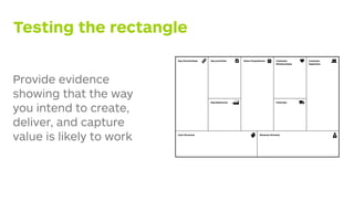 Business Model Canvas
Cost Structure
Key Partnerships
Key Resources Channels
Key Activities Value Propositions Customer
Relationships
Customer
Segments
Revenue Streams
15
Provide evidence
showing that the way
you intend to create,
deliver, and capture
value is likely to work
Testing the rectangle
 