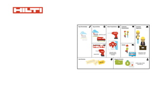 Business Model Canvas
Cost Structure
Key Partnerships
Key Resources Channels
Key Activities Value Propositions Customer
Relationships
Customer
Segments
Revenue Streams
15
PARTNERS
CONSTRUCTION
COMPANY CEO
LARGE LONG-TERM
CONTRACTS
ONLINE FLEET
MANAGEMENT
SYSTEM
SERVICE FLEET
INVENTORY
 