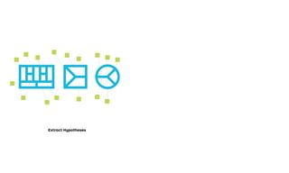 Test Card
+
-Extract Hypotheses Prioritize Hypotheses Design Test
TESTINGVALUEPROPOSTIO
 