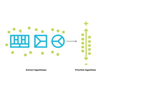 Test Card
+
-Extract Hypotheses Prioritize Hypotheses Design Test
TESTINGVALUEPROPOSTIO
 