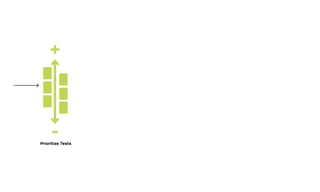 Learning Card
+
!
-Prioritize Tests Run Tests Capture Learnings Make Progress
 