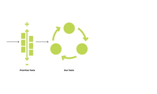 Learning Card
+
!
-Prioritize Tests Run Tests Capture Learnings Make Progress
 