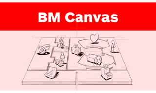 BM Canvas
 