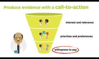 …interest
Prove th
genuine
Show th
to get them to perform
service (e.g. em
makers
…priorities a
Show which jobs, p
customer and p
they value least. Provide evidence th
features of your val
what really matters to them
…willingness to pay
Provide evidence that potenti
interested enough in the features of
osition to pay. Deliver facts tha
their money where their mouth is.
interest and relevance
priorities and preferences
willingness to pay
Produce evidence with a call-to-action
 