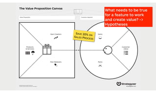strategyzer.com
Gain Creators
Pain Relievers Pains
Gains
Products
& Services
Customer
Job(s)
The Value Proposition Canvas
Value Proposition Customer Segment
strategyzer.comThe makers of Business Model Generation and Strategyzer
Copyright Business Model Foundry AG
What needs to be true
for a feature to work
and create value? ->
Hypotheses
SAVE 20% ON
SALES PROCESS
 