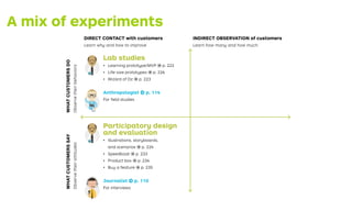 A mix of experiments
Scientist
DIRECT CONTACT with customers
Learn why and how to improve
INDIRECT OBSERVATION of customers
Learn how many and how much
Lab studies
Learning prototype/MVP → p. 222
Life-size prototypes → p. 226
Wizard of Oz → p. 223
Anthropologist → p. 114
For ﬁeld studies
Sale actions
Mock sales → p. 236
Pre sales → p. 237
Crowdfunding → p. 237
Tracking actions
Ad and link tracking → p. 220
Landing page → p. 228
Split testing → p. 230
Participatory design
and evaluation
Illustrations, storyboards,
and scenarios → p. 224
Speedboat → p. 233
Product box → p. 234
Buy a feature → p. 235
Journalist → p. 110
For interviews
Detective → p. 108
For data analysis
WHATCUSTOMERSDO
Observetheirbehaviors
WHATCUSTOMERSSAY
Observetheirattitudes
 