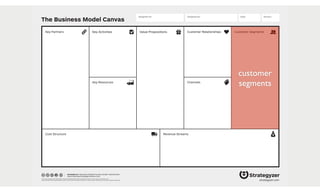 The Business Model Canvas
Revenue Streams
Channels
Customer SegmentsValue PropositionsKey ActivitiesKey Partners
Key Resources
Cost Structure
Customer Relationships
Designed by: Date: Version:Designed for:
designed by: Business Model Foundry GmbH, Switzerland
www.businessmodelgeneration.com
This work is licensed under the Creative Commons Attribution-Share Alike 3.0 Unported License. To view a copy of this license, visit:
http://creativecommons.org/licenses/by-sa/3.0/ or send a letter to Creative Commons, 171 Second Street, Suite 300, San Francisco, California, 94105, USA. strategyzer.com
customer
segments
 
