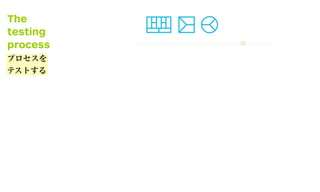 The
testing
process
プロセスを
テストする
 