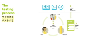 The
testing
process
2
Extract
your
Hypotheses
3
Design
Your
Tests
2
Extract
your
Hypotheses
Test Card
4
Enter
the Learning
Loop
Learn
5A
UNCERTAIN
test more
Measure
Build
プロセスを
テストする
 