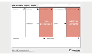 The Business Model Canvas
Revenue Streams
Channels
Customer SegmentsValue PropositionsKey ActivitiesKey Partners
Key Resources
Cost Structure
Customer Relationships
Designed by: Date: Version:Designed for:
designed by: Business Model Foundry GmbH, Switzerland
www.businessmodelgeneration.com
This work is licensed under the Creative Commons Attribution-Share Alike 3.0 Unported License. To view a copy of this license, visit:
http://creativecommons.org/licenses/by-sa/3.0/ or send a letter to Creative Commons, 171 Second Street, Suite 300, San Francisco, California, 94105, USA. strategyzer.com
customer
segments
value
proposition
 