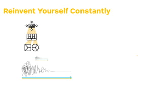 Reinvent Yourself Constantly
What elements in your environment
are changing? What do market, tech-
nology, regulatory, macroeconomic,
or competitive changes mean for
your value propositions and business
models? Do those changes offer an
opportunity to explore new possibil-
ities or could they be a threat that
might disrupt you?
Is your business model expiring
you need to add new resource
activities? Do the existing ones
opportunity to expand your bu
model? Could you bolster your
business model or should you
completely new ones? Is your b
model portfolio ﬁt for the futur
Continuously
ask
yourself…
What elements in your environment
are changing? What do market, tech-
nology, regulatory, macroeconomic,
or competitive changes mean for
your value propositions and business
Is your business model expiring? Do
you need to add new resources or
activities? Do the existing ones offer an
opportunity to expand your business
model? Could you bolster your existing
Today’s enterprise must be agile and
develop what Columbia Business
School Professor Rita McGrath calls
transient advantages in her book The
End of Competitive Advantage. She
to remember when you build transient
:
e exploration of new value
tions and business models
seriously as the execution of
ones.
n continuously experimenting
w value propositions and busi-
odels rather than making big
certain bets.
nt yourself while you are
sful; don’t wait for a crisis to
ou to.
w ideas and opportunities as
s to energize and mobilize
ees and customers rather
risky endeavor.
stomer experiments as a yard-
judge new ideas and oppor-
rather than the opinions of
Continuously
ask
yourself…
267
STRATEGYZER.COM/VPD/EVOLVE
 