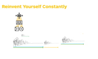 Reinvent Yourself Constantly
What elements in your environment
are changing? What do market, tech-
nology, regulatory, macroeconomic,
or competitive changes mean for
your value propositions and business
models? Do those changes offer an
opportunity to explore new possibil-
ities or could they be a threat that
might disrupt you?
Is your business model expiring
you need to add new resource
activities? Do the existing ones
opportunity to expand your bu
model? Could you bolster your
business model or should you
completely new ones? Is your b
model portfolio ﬁt for the futur
Continuously
ask
yourself…
What elements in your environment
are changing? What do market, tech-
nology, regulatory, macroeconomic,
or competitive changes mean for
your value propositions and business
Is your business model expiring? Do
you need to add new resources or
activities? Do the existing ones offer an
opportunity to expand your business
model? Could you bolster your existing
Today’s enterprise must be agile and
develop what Columbia Business
School Professor Rita McGrath calls
transient advantages in her book The
End of Competitive Advantage. She
to remember when you build transient
:
e exploration of new value
tions and business models
seriously as the execution of
ones.
n continuously experimenting
w value propositions and busi-
odels rather than making big
certain bets.
nt yourself while you are
sful; don’t wait for a crisis to
ou to.
w ideas and opportunities as
s to energize and mobilize
ees and customers rather
risky endeavor.
stomer experiments as a yard-
judge new ideas and oppor-
rather than the opinions of
Continuously
ask
yourself…
267
STRATEGYZER.COM/VPD/EVOLVE
 