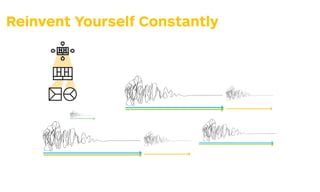 Reinvent Yourself Constantly
What elements in your environment
are changing? What do market, tech-
nology, regulatory, macroeconomic,
or competitive changes mean for
your value propositions and business
models? Do those changes offer an
opportunity to explore new possibil-
ities or could they be a threat that
might disrupt you?
Is your business model expiring
you need to add new resource
activities? Do the existing ones
opportunity to expand your bu
model? Could you bolster your
business model or should you
completely new ones? Is your b
model portfolio ﬁt for the futur
Continuously
ask
yourself…
What elements in your environment
are changing? What do market, tech-
nology, regulatory, macroeconomic,
or competitive changes mean for
your value propositions and business
Is your business model expiring? Do
you need to add new resources or
activities? Do the existing ones offer an
opportunity to expand your business
model? Could you bolster your existing
Today’s enterprise must be agile and
develop what Columbia Business
School Professor Rita McGrath calls
transient advantages in her book The
End of Competitive Advantage. She
to remember when you build transient
:
e exploration of new value
tions and business models
seriously as the execution of
ones.
n continuously experimenting
w value propositions and busi-
odels rather than making big
certain bets.
nt yourself while you are
sful; don’t wait for a crisis to
ou to.
w ideas and opportunities as
s to energize and mobilize
ees and customers rather
risky endeavor.
stomer experiments as a yard-
judge new ideas and oppor-
rather than the opinions of
Continuously
ask
yourself…
267
STRATEGYZER.COM/VPD/EVOLVE
 