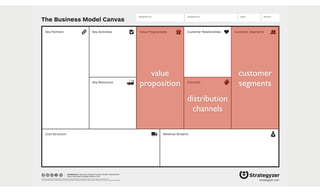 The Business Model Canvas
Revenue Streams
Channels
Customer SegmentsValue PropositionsKey ActivitiesKey Partners
Key Resources
Cost Structure
Customer Relationships
Designed by: Date: Version:Designed for:
designed by: Business Model Foundry GmbH, Switzerland
www.businessmodelgeneration.com
This work is licensed under the Creative Commons Attribution-Share Alike 3.0 Unported License. To view a copy of this license, visit:
http://creativecommons.org/licenses/by-sa/3.0/ or send a letter to Creative Commons, 171 Second Street, Suite 300, San Francisco, California, 94105, USA. strategyzer.com
customer
segments
value
proposition
distribution
channels
 