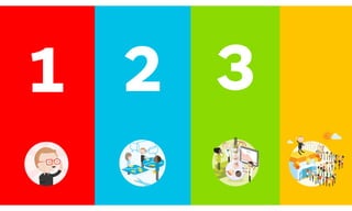 zoom out
zoom in
Canvas Design
Search Post-SearchTools
Test Evolve
The Tools and Process of
Value Proposition Design
The heart of Value Proposition Design is about appl
Tools to the messy Search for value propositions th
customers want and then keeping them aligned wit
customers want in Post-Search.
Value Proposition Design shows you how to use the
Proposition Canvas to Design and Test great value
sitions in an iterative search for what customers wa
proposition design is a never-ending process in whic
need to Evolve your value proposition(s) constantly
it relevant to customers.
Manage the messy and non-linear
process of value proposition design and
reduce risk by systematically applying
adequate tools and processes.
Progres
10
1 2 3
 