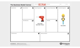 The Business Model Canvas
Revenue Streams
Channels
Customer SegmentsValue PropositionsKey ActivitiesKey Partners
Key Resources
Cost Structure
Customer Relationships
Designed by: Date: Version:Designed for:
designed by: Business Model Foundry AG
The makers of Business Model Generation and Strategyzer
This work is licensed under the Creative Commons Attribution-Share Alike 3.0 Unported License. To view a copy of this license, visit:
http://creativecommons.org/licenses/by-sa/3.0/ or send a letter to Creative Commons, 171 Second Street, Suite 300, San Francisco, California, 94105, USA. strategyzer.com
BUILDERS
HIGH-END
MACHINE TOOLS
 