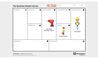 The Business Model Canvas
Revenue Streams
Channels
Customer SegmentsValue PropositionsKey ActivitiesKey Partners
Key Resources
Cost Structure
Customer Relationships
Designed by: Date: Version:Designed for:
designed by: Business Model Foundry AG
The makers of Business Model Generation and Strategyzer
This work is licensed under the Creative Commons Attribution-Share Alike 3.0 Unported License. To view a copy of this license, visit:
http://creativecommons.org/licenses/by-sa/3.0/ or send a letter to Creative Commons, 171 Second Street, Suite 300, San Francisco, California, 94105, USA. strategyzer.com
BUILDERS
SALES FORCE
HIGH-END
MACHINE TOOLS
 